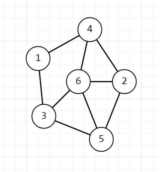 Графы система. Составные части графа. Сайт в виде графа. Виды г. Сайт в виде графа.